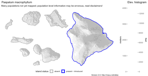 Distribution of Paspalum macrophyllum in Hawaiʻi.