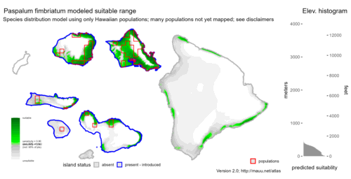 Distribution of Paspalum fimbriatum in Hawaiʻi.